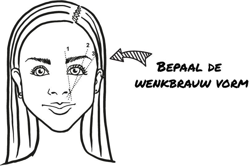 Bepaal eerst de wenkbrauw vorm